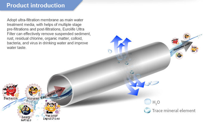 5 σταδίων undersink UF αλκαλική νερού φίλτρων κασέτα φίλτρων νερού μηχανών αλκαλική